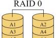 Создание RAID-массива нулевого уровня, как средство повышения быстродействия дисковой подсистемы
